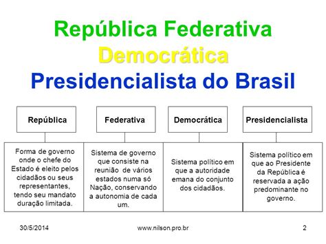 forma de governo atual no brasil